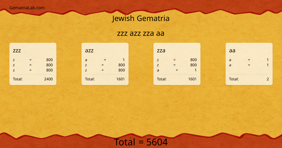 zzz azz zza aa in jewish Gematria